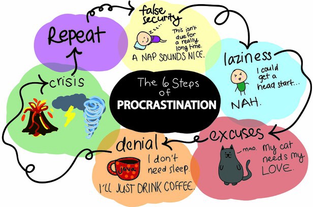 procrastination